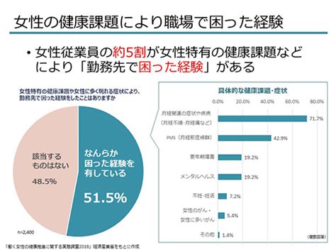 女性健康問題|女性の健康課題の現状